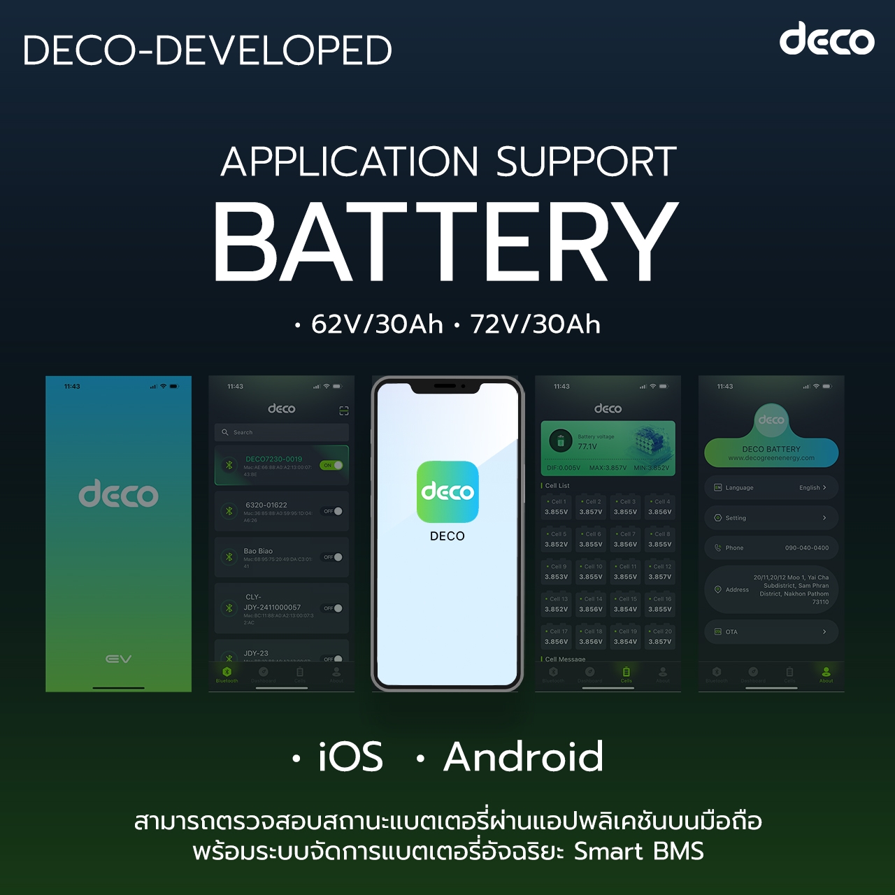 DECO New Model New System 2